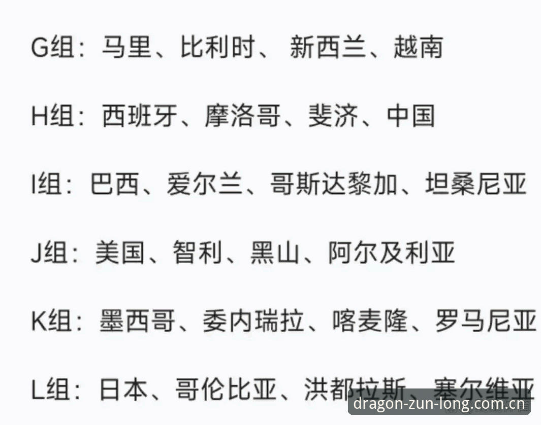 最新尊龙怎么下载 U17世界杯抽签深度分析:中国男女足分组形势全面解析